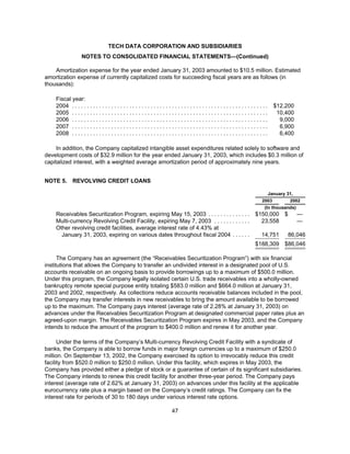tech data  Annual report 2003