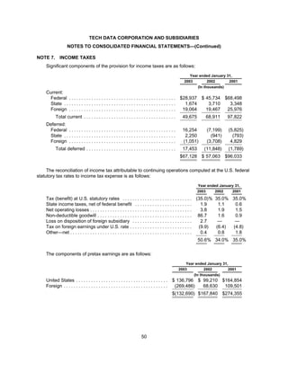 tech data  Annual report 2003