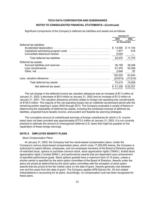 tech data  Annual report 2003