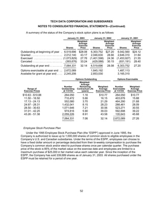 tech data  Annual report 2003