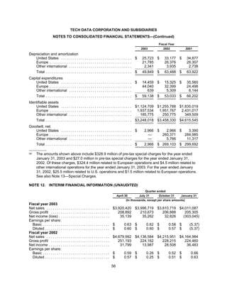 tech data  Annual report 2003