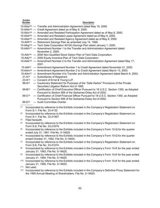 tech data  Annual report 2003