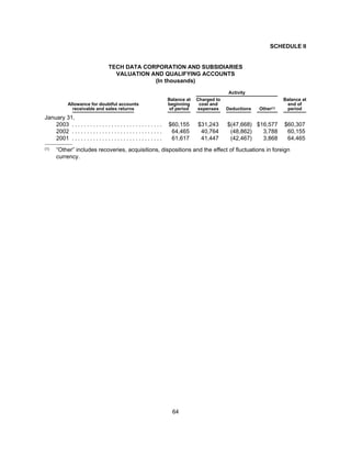tech data  Annual report 2003