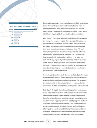 tech data  Annual report 2003