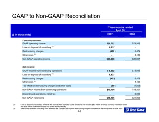GAAP to Non-GAAP Reconciliation
                                                                                                                                  Three months ended
                                                                                                                                        April 30,
                                                                                                                                 2007                           2006
($ in thousands)

         Operating Income:
         GAAP operating income                                                                                                                                    $29,042
                                                                                                                                $29,712
         Loss on disposal of subsidiary (1)                                                                                                                         -
                                                                                                                                   8,837
         Restructuring charges                                                                                                                                      6,479
                                                                                                                                    (453 )
                         (2)
         Other costs                                                                                                                                                4,136
                                                                                                                                         -
         Non-GAAP operating income                                                                                                                                $39,657
                                                                                                                                $38,096


         Net Income:
         GAAP income from continuing operations                                                                                                                   $ 8,945
                                                                                                                                 $ 9,902
         Loss on disposal of subsidiary (1)                                                                                                                            -
                                                                                                                                   8,837
         Restructuring charges                                                                                                                                      6,479
                                                                                                                                     (453)
                         (2)
         Other costs                                                                                                                                                4,136
                                                                                                                                     -
         Tax effect on restructuring charges and other costs                                                                                                       (1,553 )
                                                                                                                                         (90 )
         Non-GAAP income from continuing operations                                                                                                               $18,007
                                                                                                                                $18,196
         Discontinued operations, net of tax                                                                                                                        3,946
                                                                                                                                     -
         Non-GAAP net income                                                                                                                                      $21,953
                                                                                                                                $18,196


 (1)   Loss on disposal of subsidiary relates to the closure of the company’s UAE operations and includes $8.4 million of foreign currency translation losses
       and $0.4 million in severance costs and certain asset write-offs.
 (2)   Other costs represent consulting costs related to the Company’s European Restructuring Program completed in the third quarter of fiscal 2007.
                                                                                       A-1
 