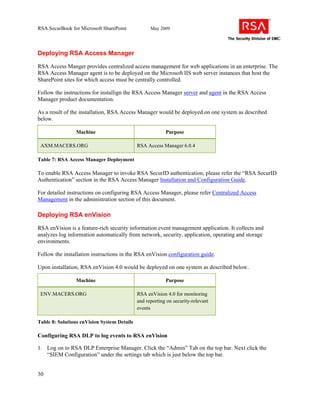 RSA SecurBook for Microsoft SharePoint | PDF