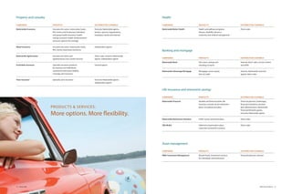 2006 Nationwide Annual Report