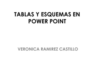 TABLAS Y ESQUEMAS EN
POWER POINT
VERONICA RAMIREZ CASTILLO
 