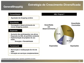 11
Estratégia de Crescimento Diversificada
ABL Própria(1)
35,3%
24,1%
9,3%
31,3%
Greenfields
Concluídos
AquisiçõesExpansões
Greenfields
em
desenvolvimento
Consolidação
Aquisição de shopping centers
Greenfields
Concepção e desenvolvimento de
novos shopping centers
Expansão
Aumento das participações nos ativos
Expansão da ABL do portfólio existente
Implementação de projetos de uso
misto
− Sinergias + Rentabilidade
Turnaround
Renovação e readequação do mix de
lojas
Inovação em serviços complementares
(1) Considerando atuais shopping centers, expansões e greenfields anunciados.
 