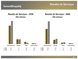 28
Receita de Serviços
Receita de Serviços - 4T09
(R$ milhões)
4T08 4,3 1,1 0,5 0,2
4T09 5,4 1,1 0,3 0,2
Estacionamento Energia Água Administração
Receita de Serviços - 2009
(R$ milhões)
2008 11,8 3,3 1,1 0,6
2009 17,7 4,1 1,4 0,6
Estacionamento Energia Água Administração
 