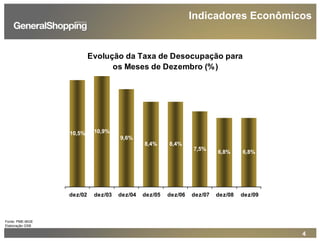 4
Indicadores Econômicos
Evolução da Taxa de Desocupação para
os Meses de Dezembro (%)
10,5% 10,9%
9,6%
8,4% 8,4%
7,5%
6,8% 6,8%
dez/02 dez/03 dez/04 dez/05 dez/06 dez/07 dez/08 dez/09
Fonte: PME-IBGE
Elaboração GSB
 