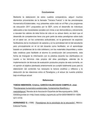 Conclusiones
Mediante la elaboración de estos cuadros comparativos, adquirí muchos
elementos provenientes de la llamada “Tercera Fuerza” o de las psicoterapias
Humanístico-Existenciales, muy presentes sobre todo en el Plan y los programas
de educación 2011 propuestos por la SEP, como el desarrollo de individuos
adecuados a las necesidades sociales con miras a ser democráticos y obviamente
a rescatar los valores de ésta forma de vida en su actuar diario, es decir que el
desarrollo de competencias tiene una gran parte de estos paradigmas sobre todo
en el saber ser, en los contenidos actitudinales, en la generación de espacios
facilitadores de la movilización de saberes y en la centralidad del rol del estudiante
pero principalmente en el rol del docente como facilitador, en el aprendizaje
basado en problemas de la vida cotidiana y en los materiales disponibles y sobre
todo creativos para facilitarle al alumno la construcción del conocimiento, esta
forma de triangular la información con la práctica docente fue clarificadora en
cuanto a los términos más propios del área psicológica, además de la
implementación de técnicas de evaluación productos propios de esta corriente, en
mi opinión el objetivo planteado anteriormente se cumplió totalmente pues para la
elaboración del contenido fue necesario la lectura analítica y reflexiva y la
deducción de las relaciones entre el Paradigma y el actuar de nuestra práctica
bajo el enfoque actual.
Referencias
TOBÍAS IMBERNÓN, Cristina, GARCÍA-VALDECASAS CAMPELO, José.
“Psicoterapias humanístico-existenciales: fundamentos filosóficos y
metodológicos” Revista de la Asociación Española de Neuropsiquiatría. 2009,
XXIXDisponible en:<http://www.redalyc.org/articulo.oa?id=265019649010> ISSN
0211-5735
HERNÁNDEZ G. (1998) “Paradigmas de la psicología de la educación”. México.
Editorial Paidós.
 