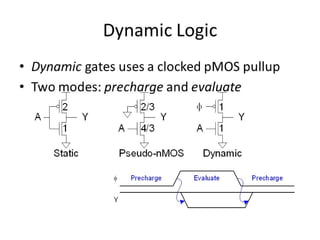 10652619-combinational-logic-circuits.pdf