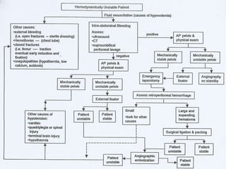 •
In the presence of unstable pelvic ring
disruption and a positive abdominal
study, stabilization of the pelvis
should be undertaken before
laparatomy.
•
If hemodynamic stability is not
achieved after placement of the
external fixator, arteriography should
then be performed.
 