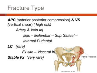 Fracture Type
APC (anterior posterior compression) & VS
(vertical shear) ( high risk)
Artery & Vein Inj.
Iliac – Iliolumbar – Sup.Gluteal –
Internal Pudental.
LC (rare)
Fx site – Visceral Inj.
Stable Fx (very rare)
 