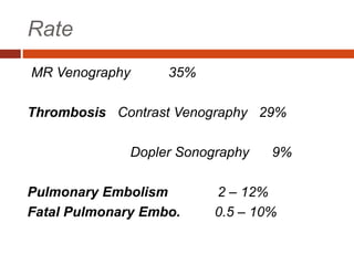 Rate
MR Venography 35%
Thrombosis Contrast Venography 29%
Dopler Sonography 9%
Pulmonary Embolism 2 – 12%
Fatal Pulmonary Embo. 0.5 – 10%
 