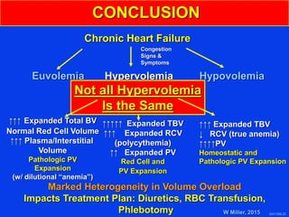 3041388-22
CONCLUSION
Chronic Heart Failure
Euvolemia Hypervolemia Hypovolemia
Not all Hypervolemia
Is the Same
↑↑↑ Expanded Total BV
Normal Red Cell Volume
↑↑↑ Plasma/Interstitial
Volume
Pathologic PV
Expansion
(w/ dilutional “anemia”)
↑↑↑↑↑ Expanded TBV
↑↑↑ Expanded RCV
(polycythemia)
↑↑ Expanded PV
Red Cell and
PV Expansion
↑↑↑ Expanded TBV
↓ RCV (true anemia)
↑↑↑↑PV
Homeostatic and
Pathologic PV Expansion
Marked Heterogeneity in Volume Overload
Impacts Treatment Plan: Diuretics, RBC Transfusion,
Phlebotomy
Congestion
Signs &
Symptoms
W Miller, 2015
 