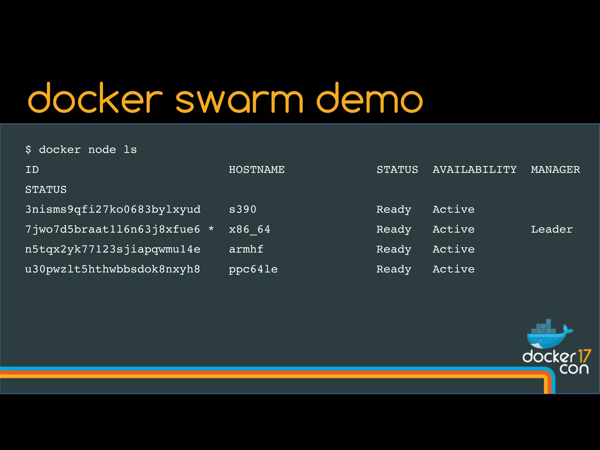 $ docker node ls
ID HOSTNAME STATUS AVAILABILITY MANAGER
STATUS
3nisms9qfi27ko0683bylxyud s390 Ready Active
7jwo7d5braat1l6n63j8xfue6 * x86_64 Ready Active Leader
n5tqx2yk77123sjiapqwmu14e armhf Ready Active
u30pwzlt5hthwbbsdok8nxyh8 ppc64le Ready Active
docker swarm demo
 