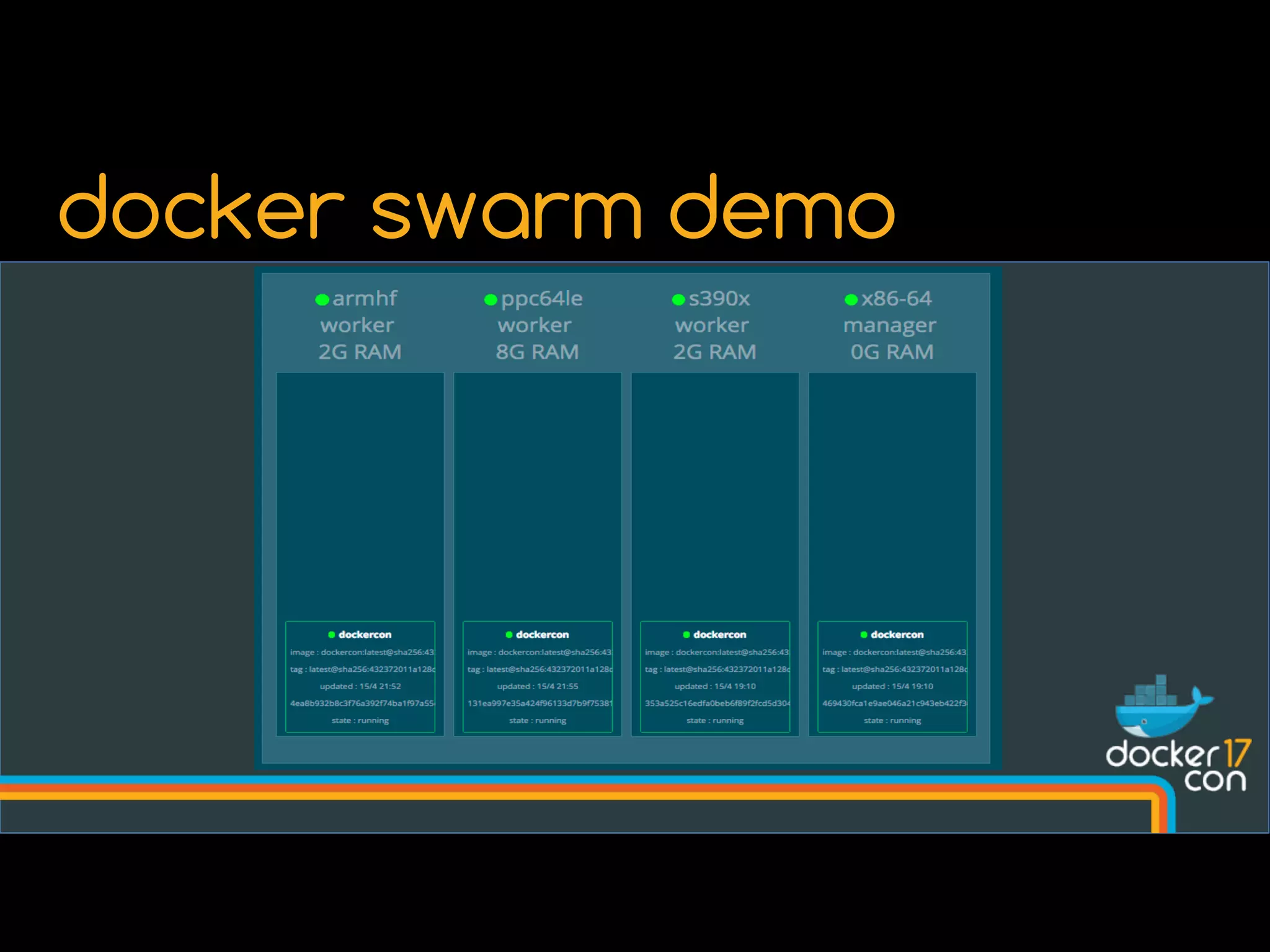 docker swarm demo
 