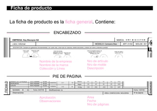 Ficha de producto
La ficha de producto es la . Contiene:ficha general
LINEA: Informal
DESCRIPCIÓN: Campera de gabardina microesmerilada, con cuello mao, cinta huso en costuras, bolsillo escondido y cartera con cierre y botones a presión.
MARCA:
Pespunte cuello
con R 1A
ART: 01/02 MOLDE: 001
Unión cuello
con R 1A
Pespunte con
Recta 2 A
Unión de recortes
delanteros con R1A
Sulfilado con Ov3H
Unión de cuello a
cuerpo con R 1A
Unión de espalda superior con
espalda inferior con R1A
Sulfilado con Ov3H
Lámina
EMPRESA: Key Biscayne SA
MODELO: Campera Mao
ENCABEZADO
Nombre de la empresa
Nombre de la marca
Colección y Línea
Nro de artículo
Nro de molde
Descripción
PIE DE PAGINA
Marrón
TOTAL
Negro
GABARDINA 8.17 144
0.72 36FORRERIA
Al tono
Al tono
Al tono
100% Polyester
100% Polyester
100% Polyester
Nº de páginasObservaciones:
ARMADO DE LA PRENDA
PESPUNTES
OJALES
Aprobado: Modificaciones: no Fecha: 13/07/05Fecha: 04/07/05NOSI
ÁREA: CONFECCION / MOLDERIA
100
40
20
200200
80
40
80
40
600
400
400
40
20
100
TECNICASDEPRODUCCIONDEINDUMENTARIA1
FICHADEPRODUCTO
Aprobación
Observaciones
Area
Fecha
Nro de´páginas
 