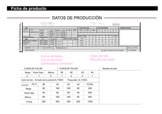 DATOS DE PRODUCCIÓN
Muestra de telaCurva de color Curva de talles
Verde
Verde
Marrón
Marrón
Marrón
TOTAL
TALLE
COLOR
2 1 12 212
Negro
Negro
S M L XLCONS
CONS X
PRENDA
Tela
Hilo Largo de tizada Piezas
TELA
PRINCIPAL
FORRERIA
TIPO
TIPO
COLOR
COLOR
GABARDINA 8.17 144
0.72 36FORRERIA
ART. ANCHO PROV
Gabardina 8 OZ Verde
Negro
Blanco/VerdeCloque
1.5 m
1.5 m
1.5 m
1.5 m
Denimtex
Denimtex
Denimtex
Al tono
Al tono
Al tono
100% Polyester
100% Polyester
100% Polyester
Textil Arg
Nº de páginasObservaciones:
ARMADO DE LA PRENDA
PESPUNTES
OJALES
Aprobado: Modificaciones: no Fecha: 13/07/05Fecha: 04/07/05NOSI
ÁREA: CONFECCION / MOLDERIA
S
100
40
40
20
200
M
200
80
40
80
L
80
40
80
TOTAL
600
400
400
200
XL
40
40
20
100
C20/451
C20/452
C20/453
F45/21
Unión de cintura a
cuerpo con R 1A
FICHADEPRODUCTO
Curva de talles
Curva de color
Cantidades a producir
Color de hilo
Muestra de textil
Muestra de tela
Pespuntes AL TONO
CURVA DE COLOR CURVA DE TALLES
Color de hilo: Armado de la prenda AL TONO
Beige
Beige
Rosa Viejo
Blanco
TOTAL
TOTALTALLE
COLOR
Blanco
2 11 222 1
Rosa Viejo 38 40
38
42
40
44
42 44
1200200
80
40
80
160 80
80 40
160 80
400
80
160
160
400
400
200
400 200
Ficha de producto
 