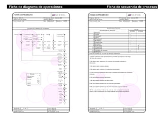 FICHA DE PRODUCTO
Nº de páginas: 22/29
Aprobado: SI
Confección: Go 1
Modificaciones: no
Empresa: Bahs S.A.
Marca: Punto de Partida
Línea: cassual- wear
Temporada: otoño- invierno 2005
Modelo: Bellota
Art: Moldería:
Punto de Partida
2905/20-03 02905
NO
ESQUEMA DEL ARMADO DE LA PRENDA
Centro Delantero (x1)
Lateral Delantero (x2)
10Overlockear Ov3H
Unir laterales
al Centro
20 R1A
Trasero (X2)
Overlockear 30 Ov3H
Cerrar
Pinzas
40 R1A
Unir trsaeros
a Delanteros
por laterales
50
Pegar Fliselina
a cinturas
60
Forreria delantera (x1)
Forreria trasera
Izquierda (x1)
Forreria trasera
Derecha (x1)
70Overlockear Ov3H
Cerrar
Pinzas
R1A80
90
Unir trasaeros
a Delanteros
R1A
Cintura delantera (x2)
R1A
Cintura Trasera
Izquierda (x2)
Cintura Trasera
Derecha (x2)
Overlockear Ov3H100
Unir trasaeros
a Delanteros
110 R1A
120
Unir forreria
a cinturas internas
R1A
130 R1A
Cerrar trasero
(dejando abertura
para cierre)
140 R1AArmar tajo
Cartera (x1)
150
Pegar cartera
a trasero
R1A160
R1A170Pegar Cierre
Cierre (x1)
Terminar el
Ruedo
180
R1A
Cinta Terciopelo
Coser Cinta
en contorno de
cintura
190
R1A
Botón (x1)
Coser Botón 200
Etiquetas marca
y de composición
y talle
Pegar Etiquetas
marca y de
composición
y talle
210 R1A
Mn
Lim. De hilos
Control Calidad
220 Mn
Planchado 230 Mn
Etiqueta
colgante (x1)
Mn240Colocar
Etiqueta
Bolsa (x1)
Doblar y
Embolsar
250 Mn
Deposito
Fecha: 18/05/05
Fecha: 08/05/05
Referencias
Pieza que ingresa
al diagrama
Operación
Control y
Limpieza
Depósito
Ficha de productoFicha de diagrama de operaciones Ficha de secuencia de procesos
FICHA DE PRODUCTO
Nº de páginas: 2/29
Aprobado: SI
Confección: Go 1
Modificaciones: no
Empresa: Bahs S.A.
Marca: Punto de Partida
Línea: cassual- wear
Temporada: otoño- invierno 2005
Modelo: Bellota
Art: Moldería:
Punto de Partida
2905/20-03 02905
NO
SECUENCIA DE PROCESO
TALLER
INTERNO EXTERNO
DESCRIPCIÓN DEL PROCESO
1
2
3
4
5
6
7
8
9
10
11
12
13
TENDIDO
TIZADA
ENCIMADO
ESTAMPADO
REVISADO
CONFECCIÓN
REVISADO
PLANCHADO
ETIQUETADO
EMBOLSADO
CONTROL DE CALIDAD
DEPÓSITO
CORTE
X
X
X
X
X
X
X
X
X
X
X
X
ESPECIFICACIONES DE CALIDAD DE PRENDA TERMINADA
1) Deben respetarse todas las indicaciones y medidas que figuran en las hojas
de fichas de producto.
2) No deben existir pespuntes y/o costuras con puntadas salteadas ni
descocidas.
3) No deben existir costuras zafadas.
4) No deben existir costuras y/o pespuntes descentrados.
5) Cada costura y/o pespunte debe tener la cantidad de puntadas por centímetro
indicadas.
6) No se aceptarán prendas manchadas.
7) No se aceptarán prendas con hilos sueltos.
8) No se aceptarán prendas que no estén bien planchadas.
9) No se aceptarán prendas que no estén empacadas según lo indicado.
10) No se aceptarán prendas en las cuales no estén colocadas las etiquetas
(Marca/ Talle/ Composición), en el lugar indicado en las fichas de producto.
Fecha: 18/05/05
Fecha: 08/05/05
 