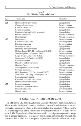 Cell Cycle Inhibitors In Cancer Therapy Cancer Drug Discovery And ...
