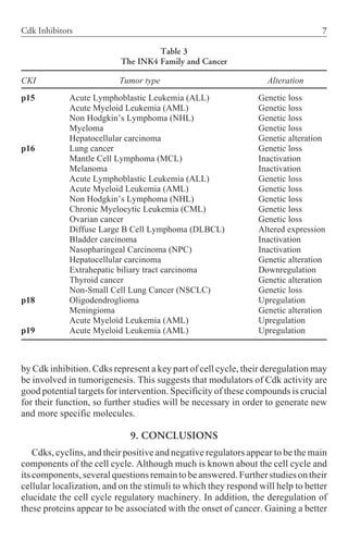 Cell Cycle Inhibitors In Cancer Therapy Cancer Drug Discovery And ...
