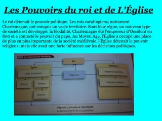 Les Pouvoirs du roi et de L'Église
Le roi détenait le pouvoir politique. Les rois carolingiens, nottament
Charlemagne, ont conquis un vaste territoire. Sous leur règne, un nouveau type
de société est développé: la féodalité. Charlemagne été l'empereur d'Occident en
800 et a contesté le pouvoir du pape. Au Moyen Âge, l'Église a occupé une place
de plus en plus importante de la société médiévale. l'Église détenait le pouvoir
religieux, mais elle avait une forte influence sur les décisions politiques.
 