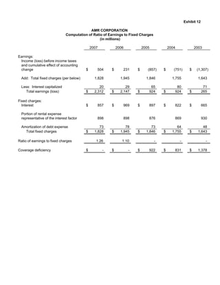 AMR Annual Report 2007