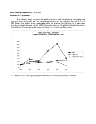 AMR Annual Report 2007