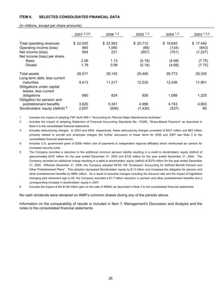AMR Annual Report 2007