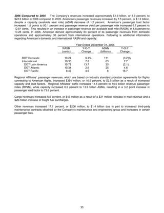AMR Annual Report 2007