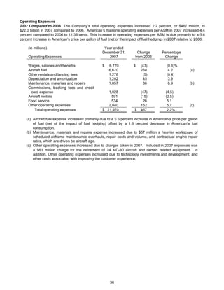 AMR Annual Report 2007