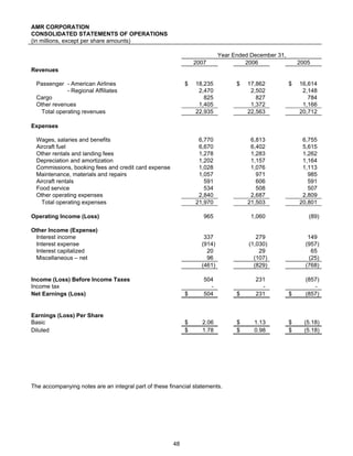 AMR Annual Report 2007