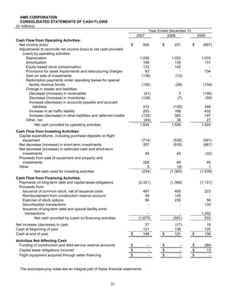 AMR Annual Report 2007