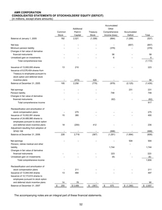 AMR Annual Report 2007