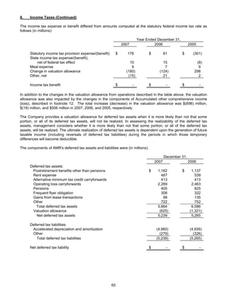 AMR Annual Report 2007
