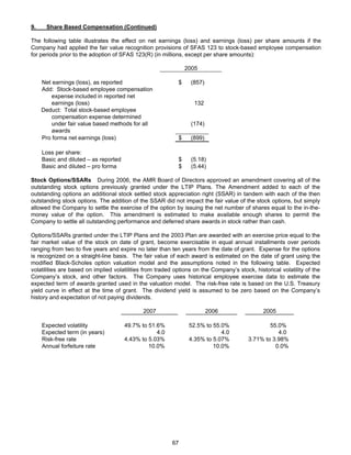 AMR Annual Report 2007