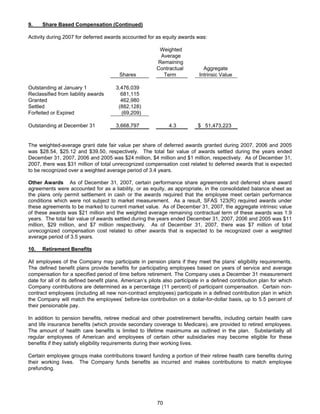 AMR Annual Report 2007