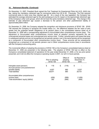 AMR Annual Report 2007