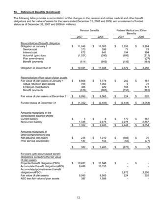 AMR Annual Report 2007