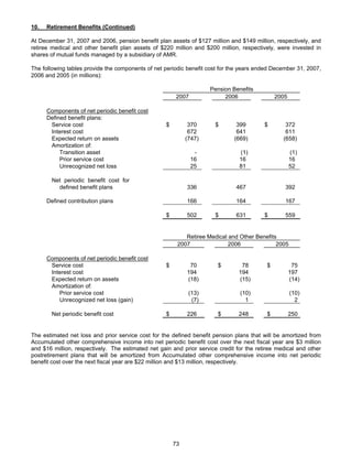 AMR Annual Report 2007