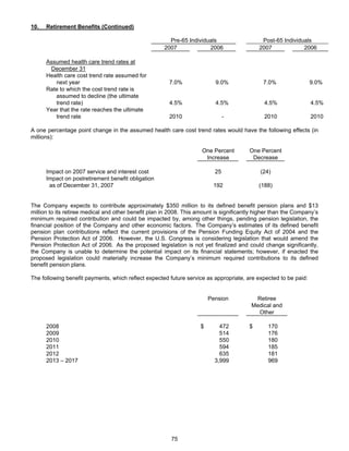 AMR Annual Report 2007