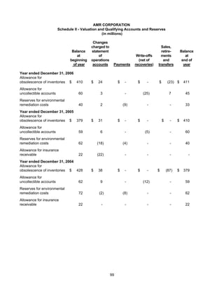 AMR Annual Report 2006