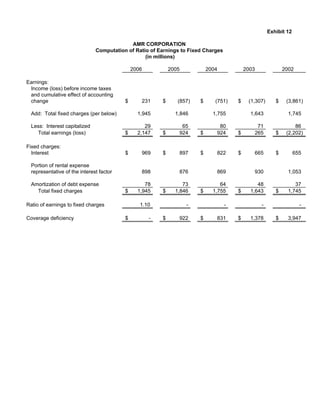 AMR Annual Report 2006