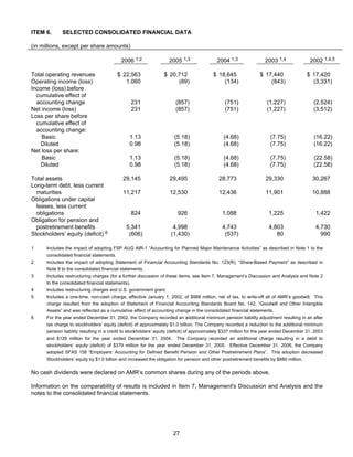 AMR Annual Report 2006