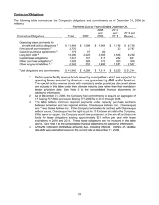 AMR Annual Report 2006