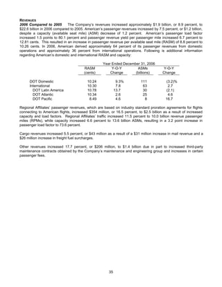 AMR Annual Report 2006
