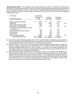 AMR Annual Report 2006